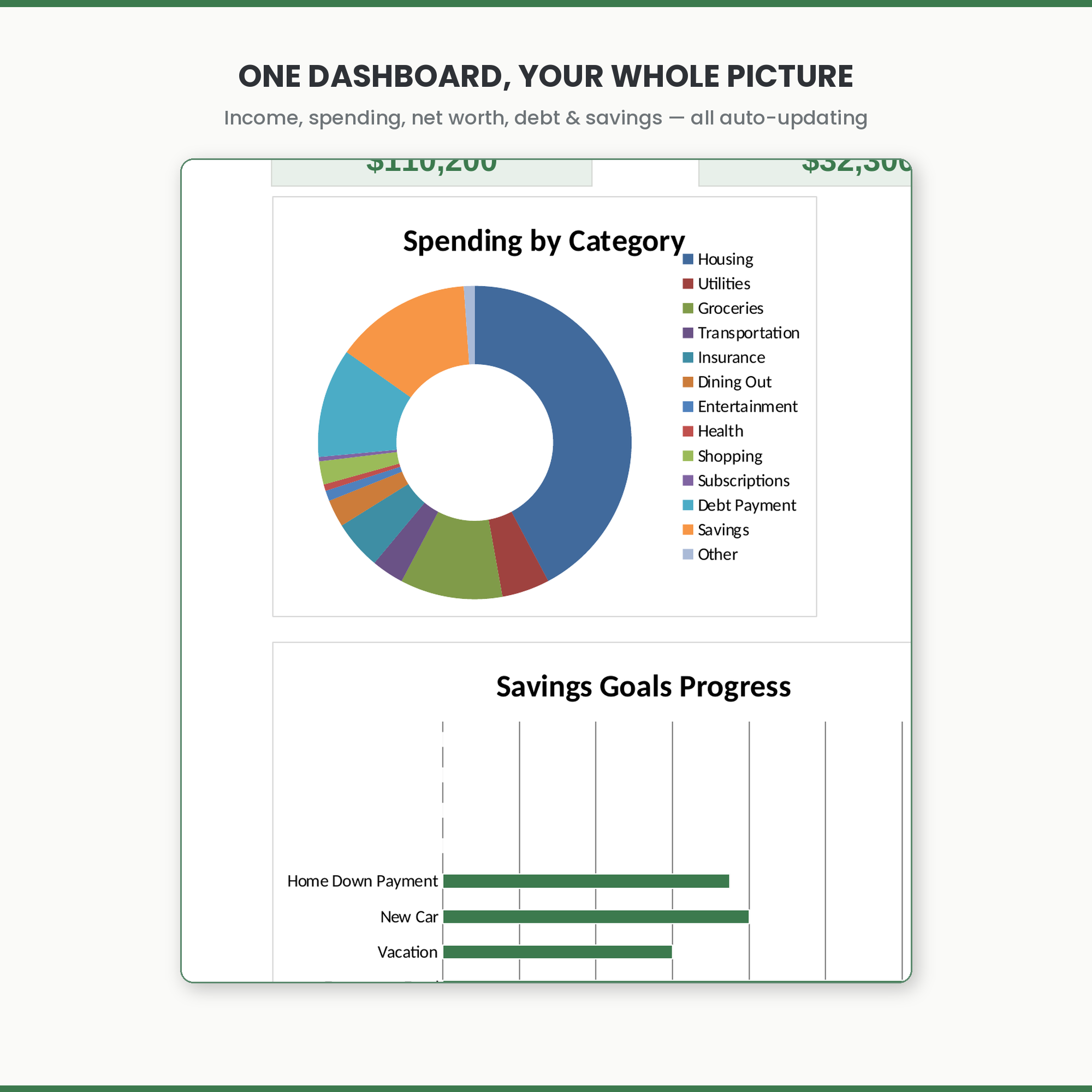 Budget Wealth Tracker