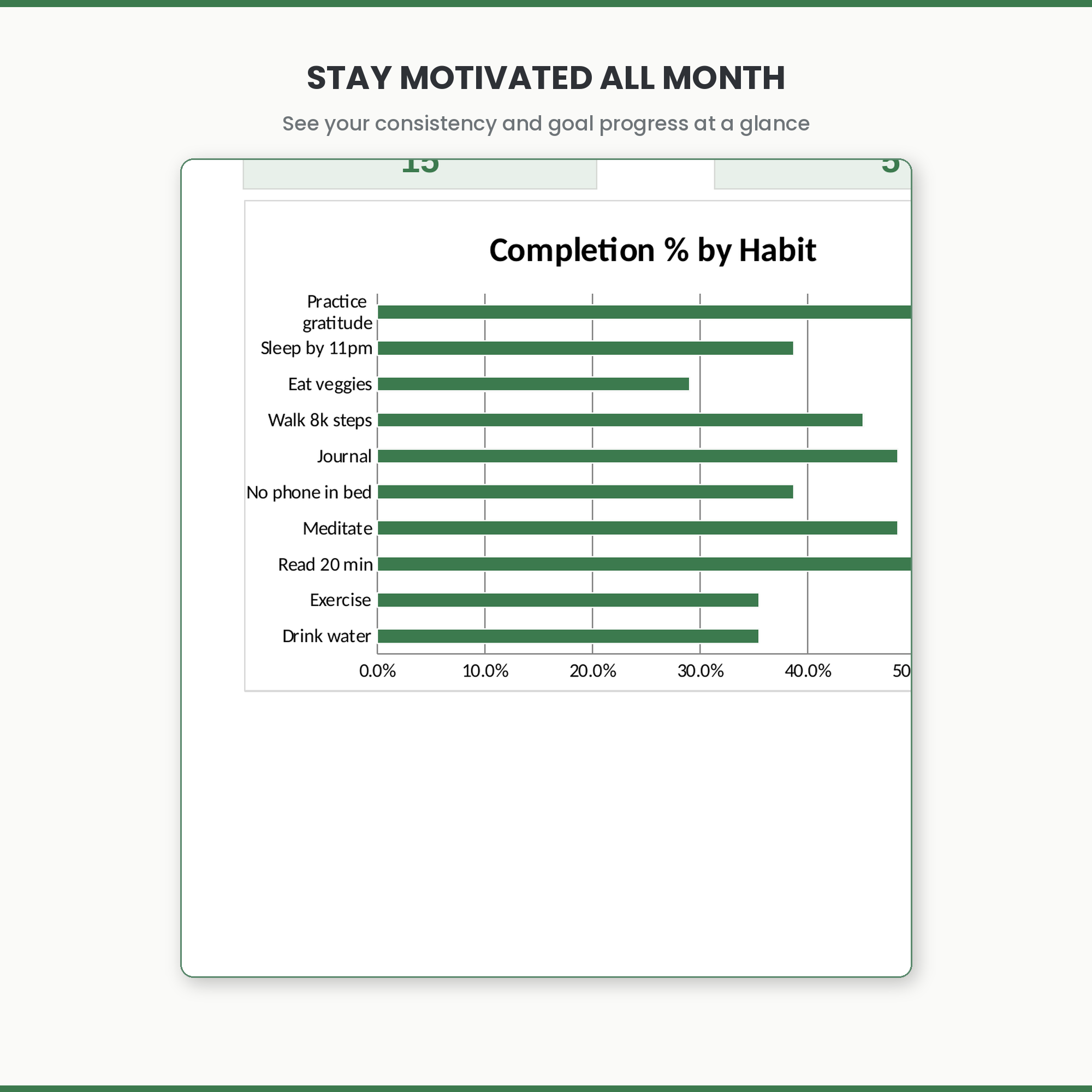 Habit Tracker + Goal Dashboard