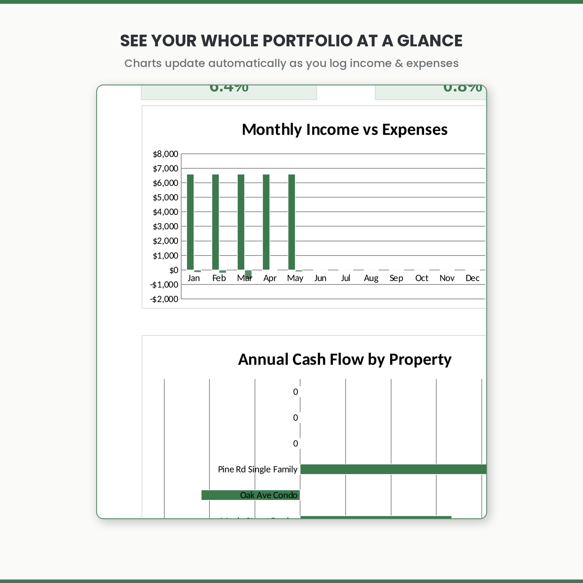 Rental Property Income Tracker