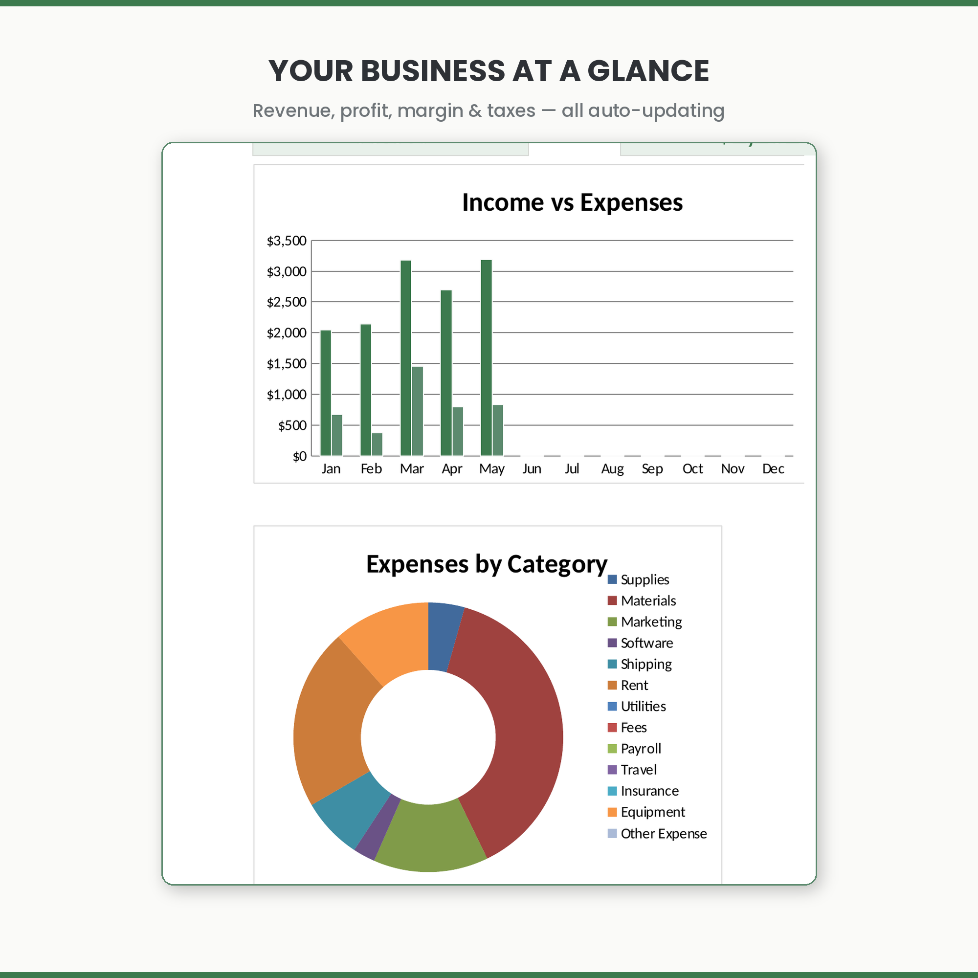 Small Business Finance Dashboard