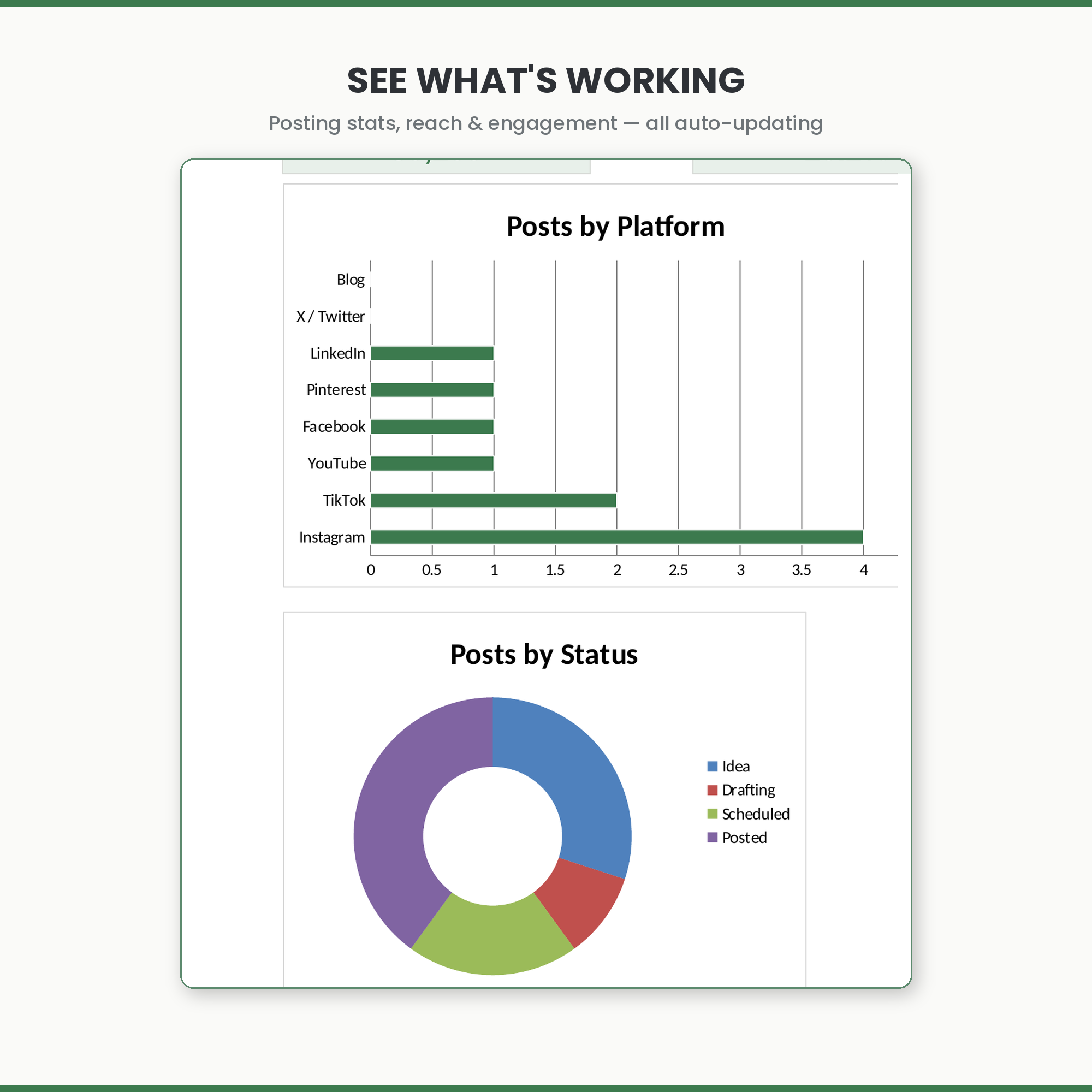 Social Media Content Planner