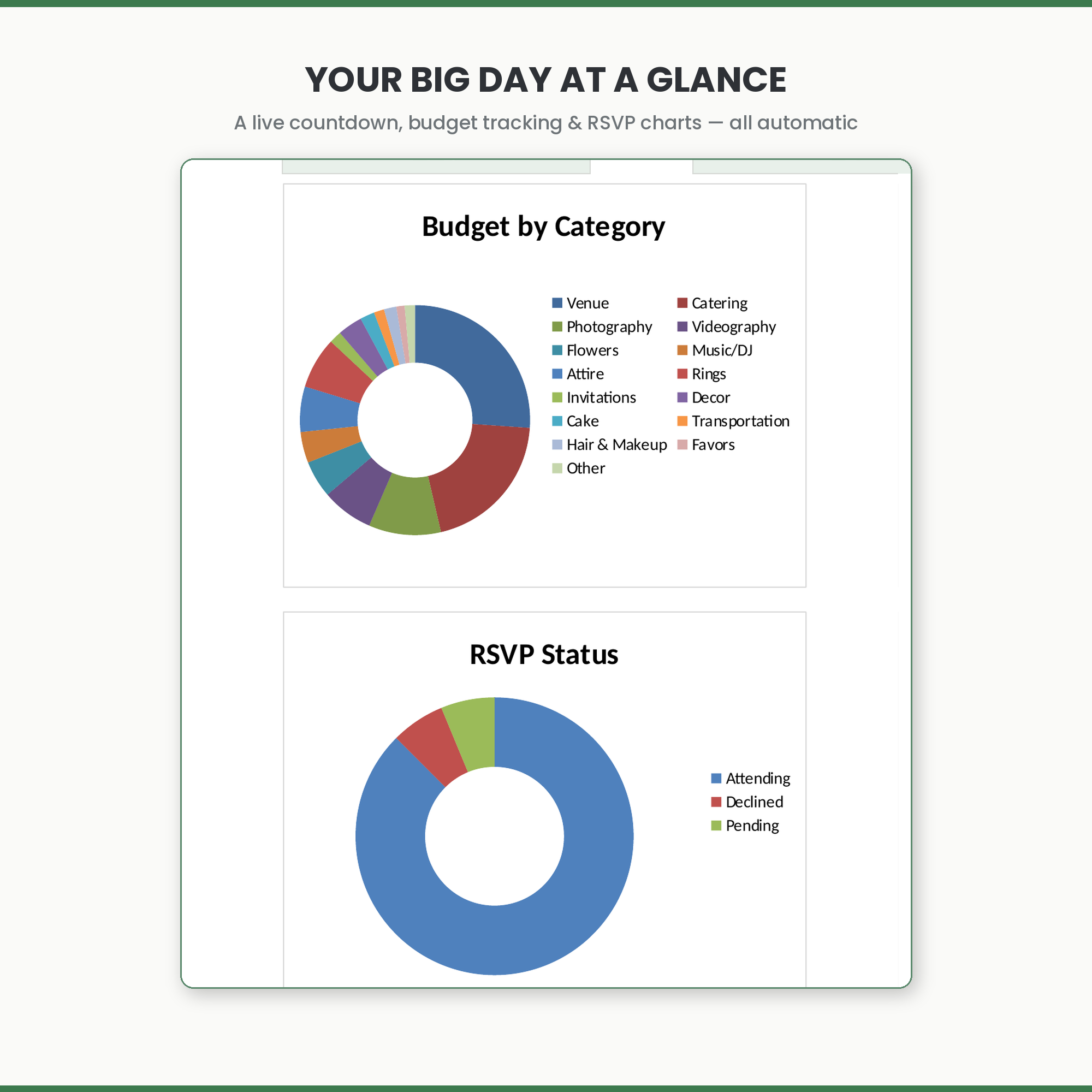 Wedding Budget Tracker