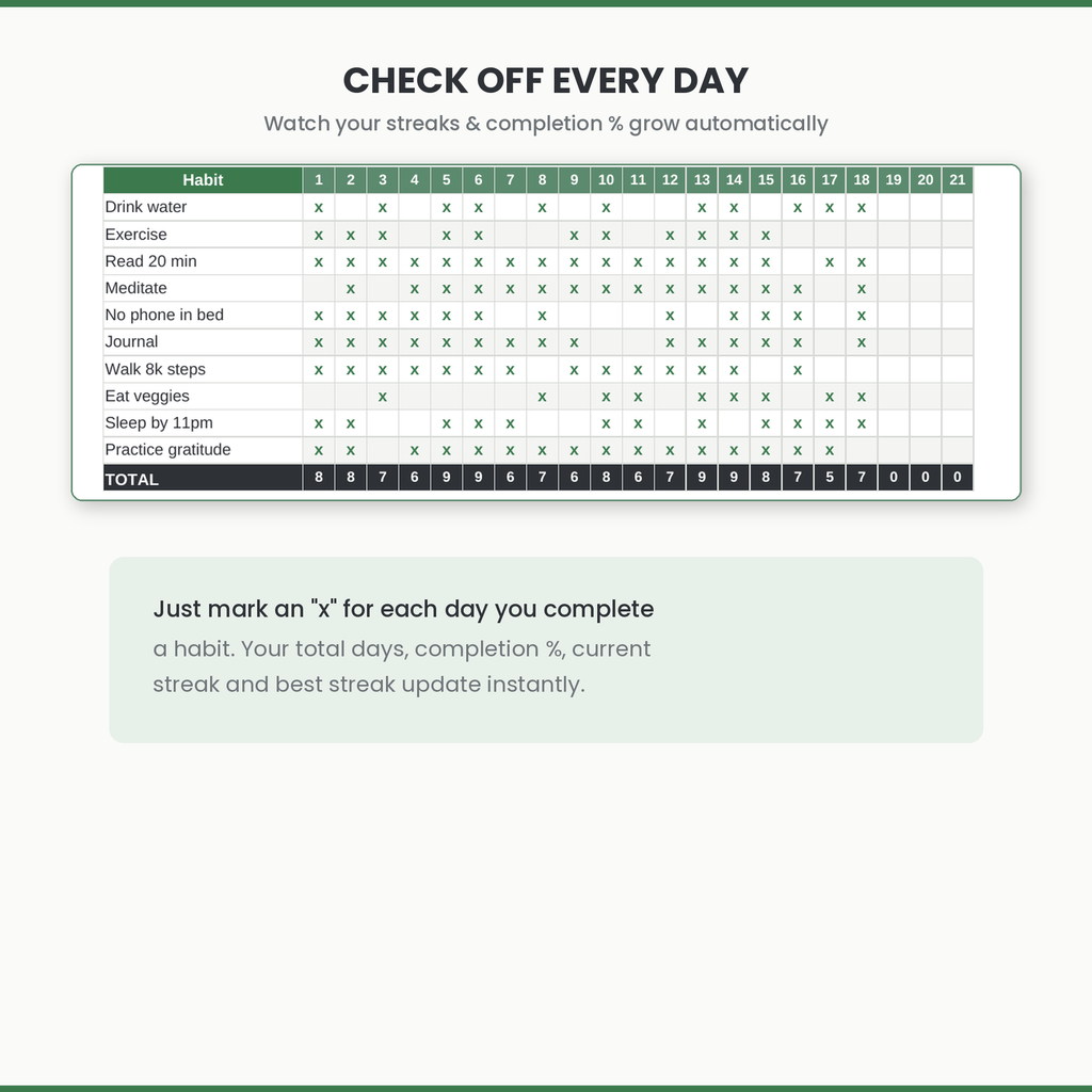 Habit Tracker + Goal Dashboard