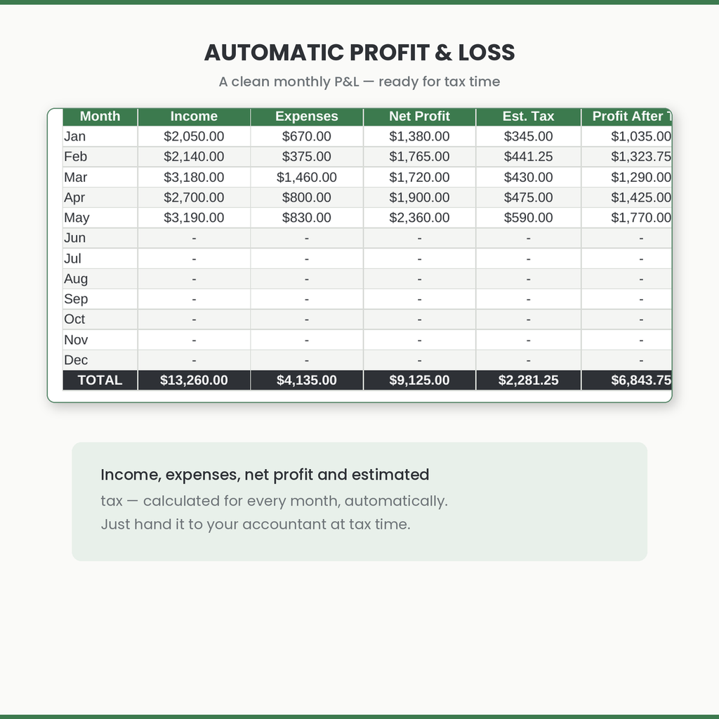 Small Business Finance Dashboard