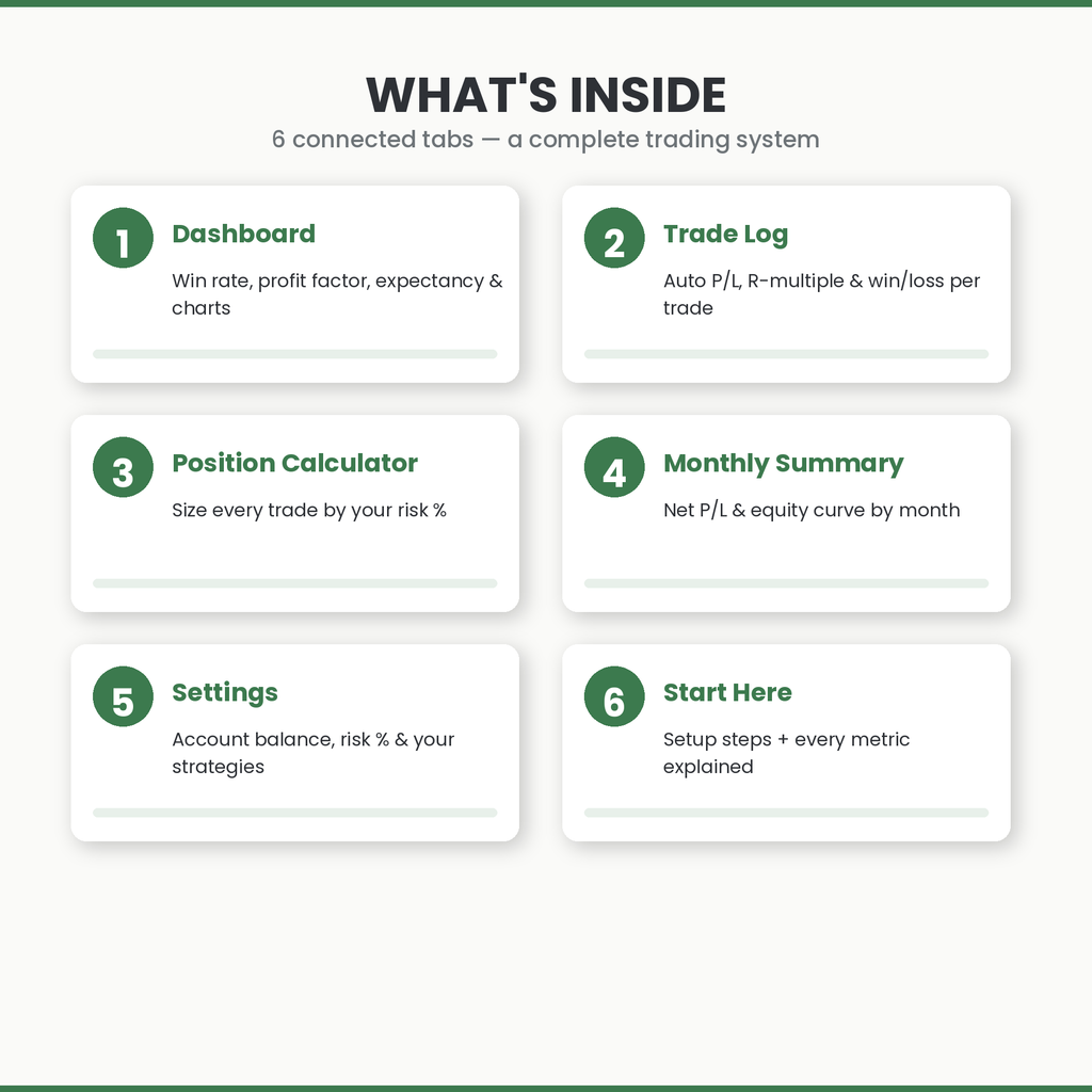 Trading Journal Tracker